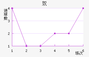 ū