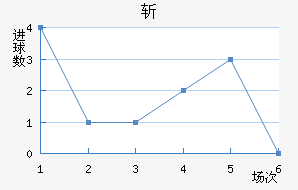 ն