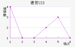 лƶ(U23)