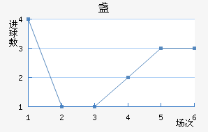 յ½