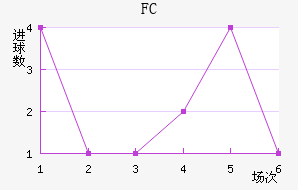 FC