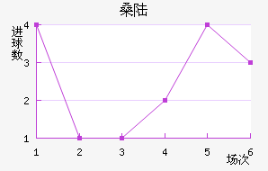 ɣ½˹