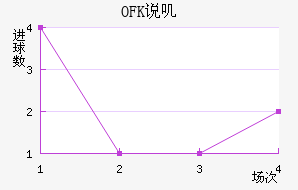 OFK˵ߴĽ