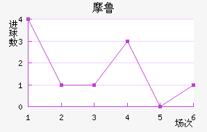 Ħ³