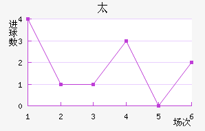 ̫