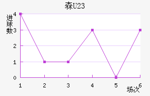 ɭU23