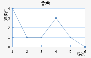 ³ϣŵ˹