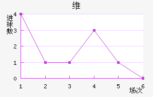 ά