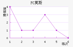 FCĪ˹ƽ