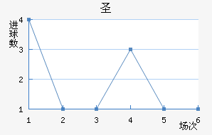 ʥ׽