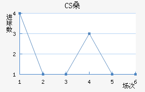 CSɣ̭