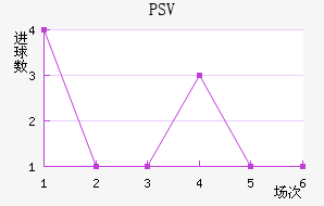 PSV½