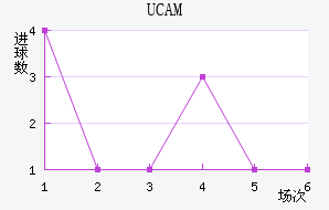 UCAMǽ