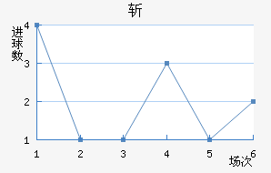 ն