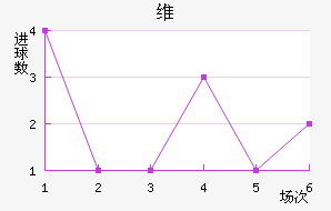 ά