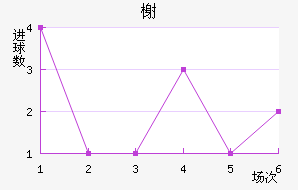 鿨