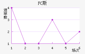 FC˹