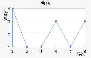 ϣU19