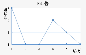 NSI³ά˽