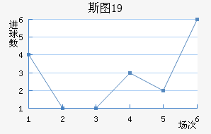 ˹ͼU19