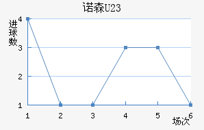 ŵɭ(U23)