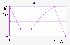 ʯ½