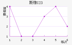 ˹άU23
