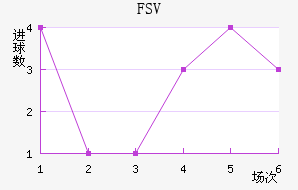 FSV˸