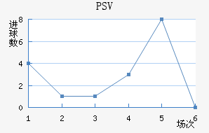 PSV½