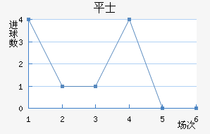 ƽ𺣰ʿ