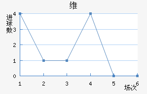 ά