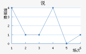 ˵