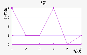 ŵ