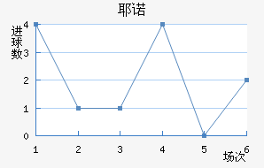 Үŵ½