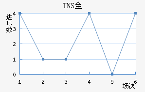 TNSȫ