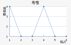 ϣ׵ŵ