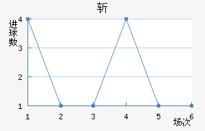 ն