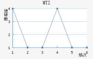 MTZս