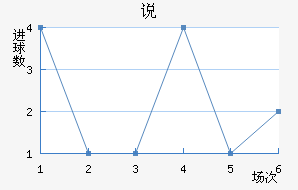 ˵