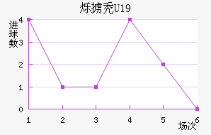 ˸°ͺU19