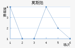 Ī˹½