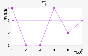 ն