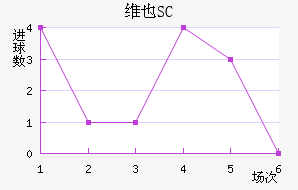 άҲSC