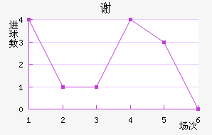 лƶ