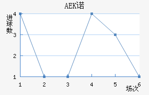 AEKŵ