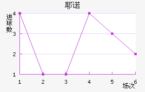 Үŵ½