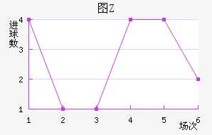 ͼZ