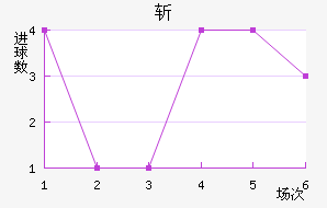 ն