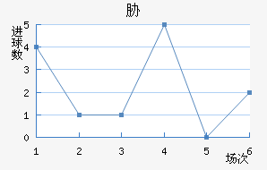 в