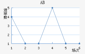 ABɪ